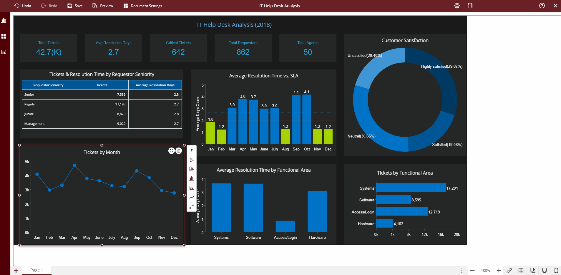 WynDashboards