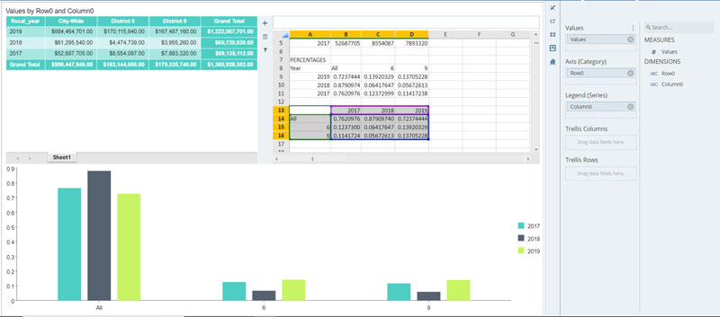 What's New in WynDashboards