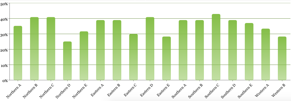 Calculating Custom Measures and Metrics in BI Dashboards