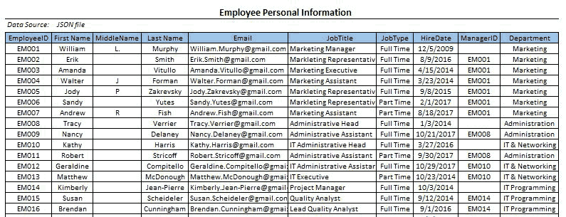 Employee details in JSON file