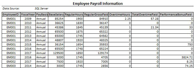 Payroll details in SQL database