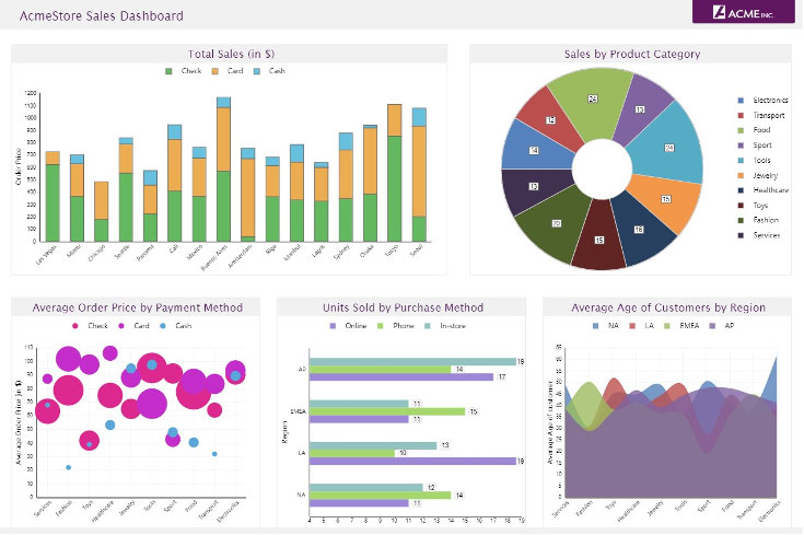 Data Management