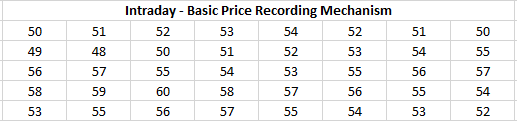 Basic Price Recording Mechanism
