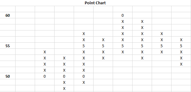 Point Chart