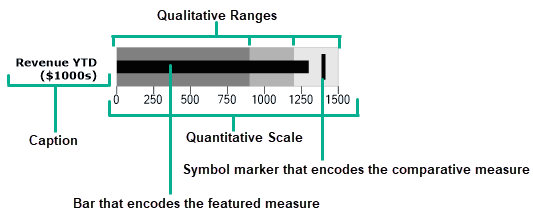 Bullet Graph Components