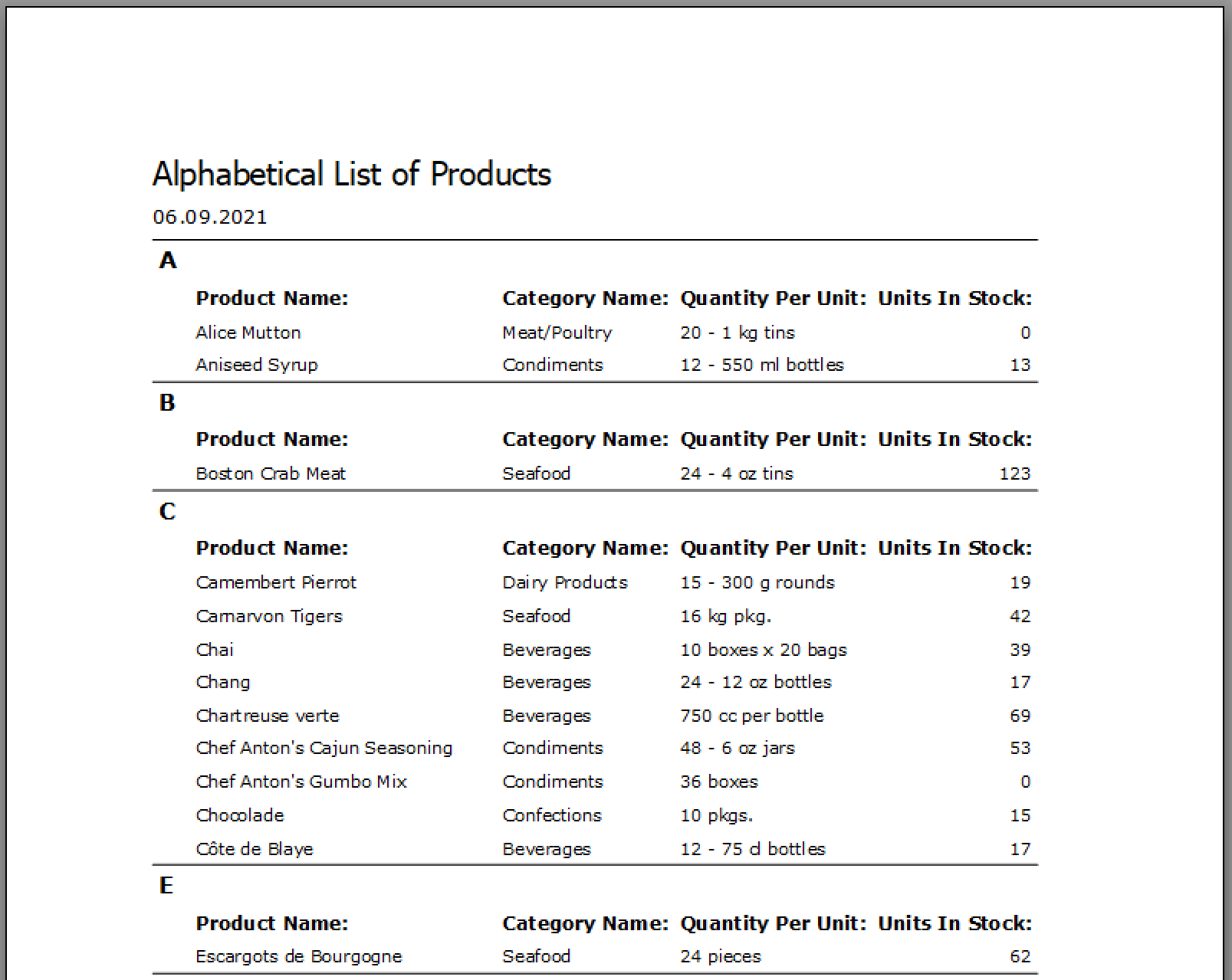 Alphabetical List of Products