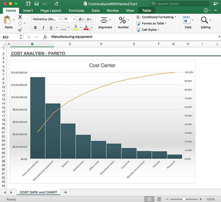 Pareto chart with calculations in Documents for Excel