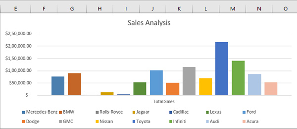 Generating Excel Reports in C# with Enhanced Excel Templates