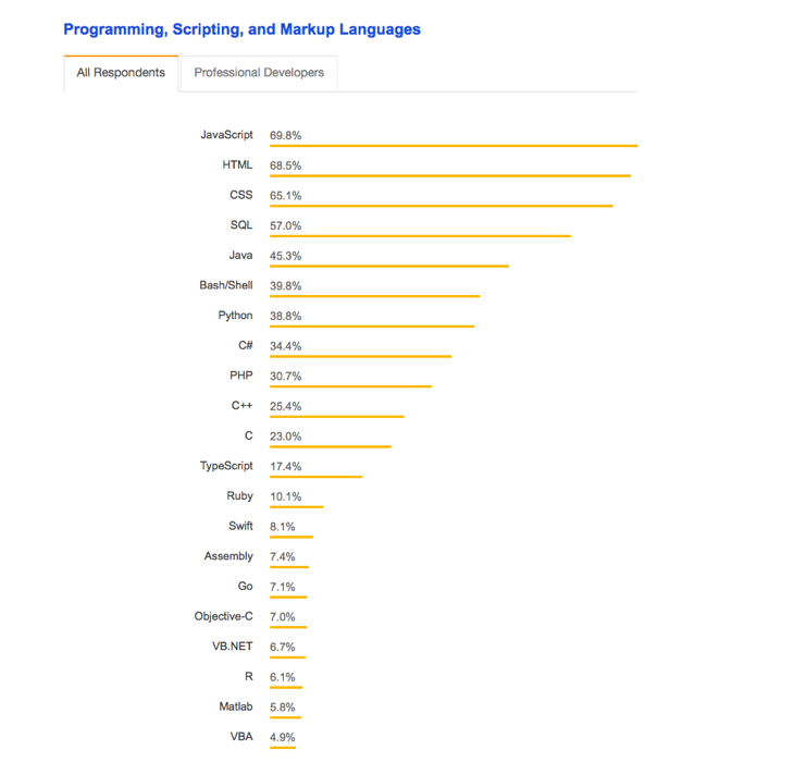 The growth of JavaScript as Programming Language