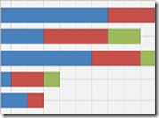 WinRT XAML chart types Bar Stacked