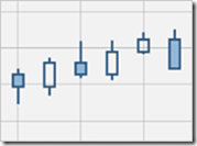 Candle chart