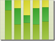 Column Stacked 100% chart