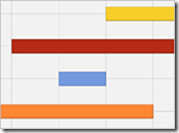 Gantt chart