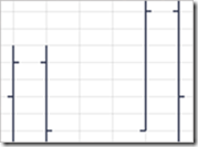 Hi-Lo-Open-Close chart