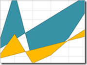 Polygon Filled chart