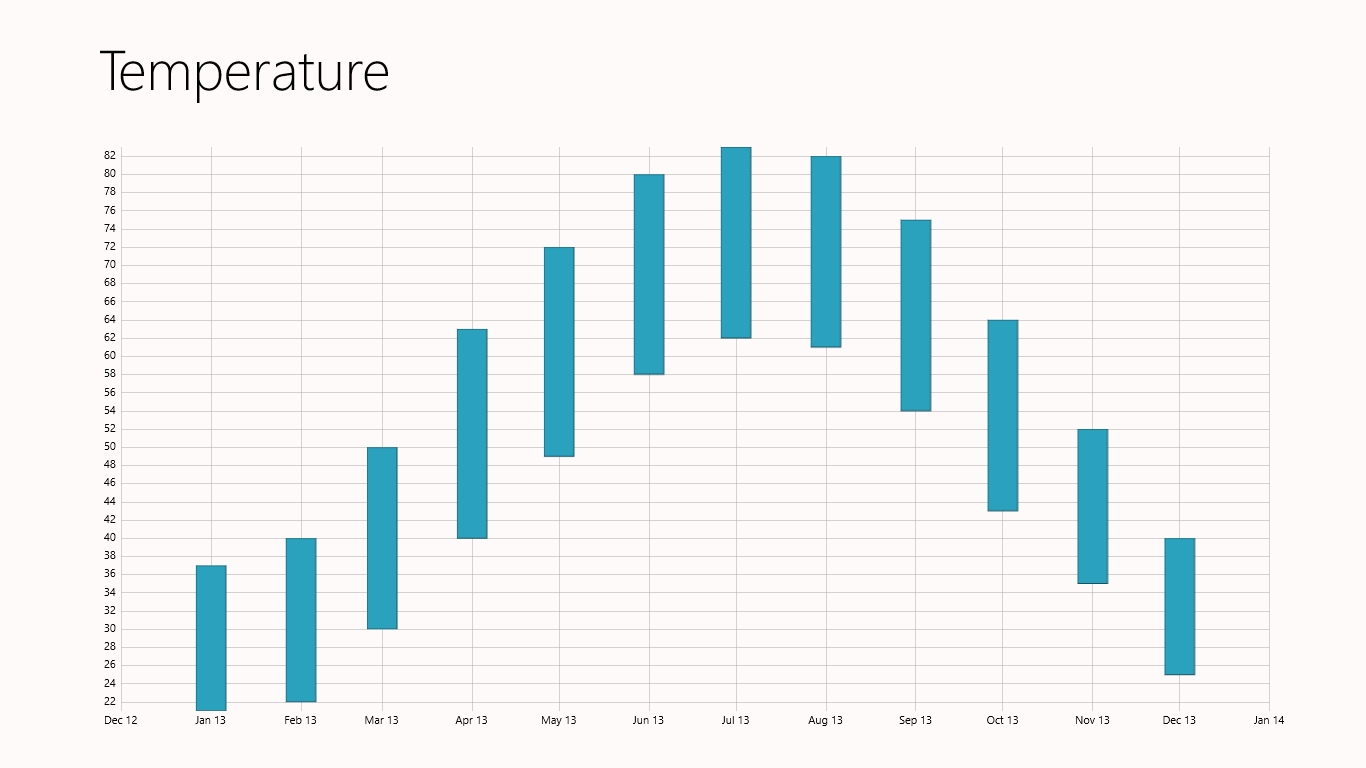 Creating a Range Bar Temperature Chart for the Windows Store