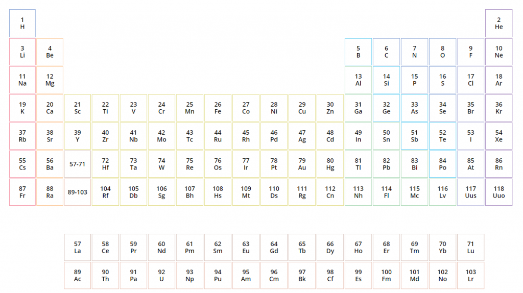 The conventional Periodic Table