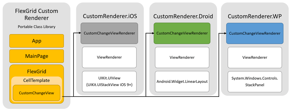 FlexGrid_Custom_Renderer_Diagram