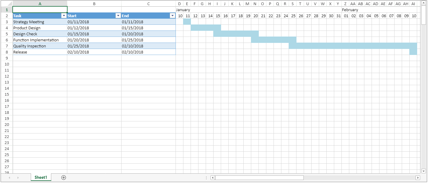 How to create a JavaScript Gantt chart using Spread.Sheets conditional ...