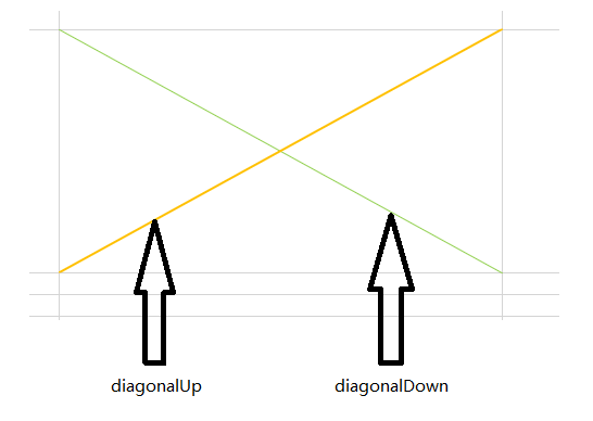 DiagonalUp and diagonalDown