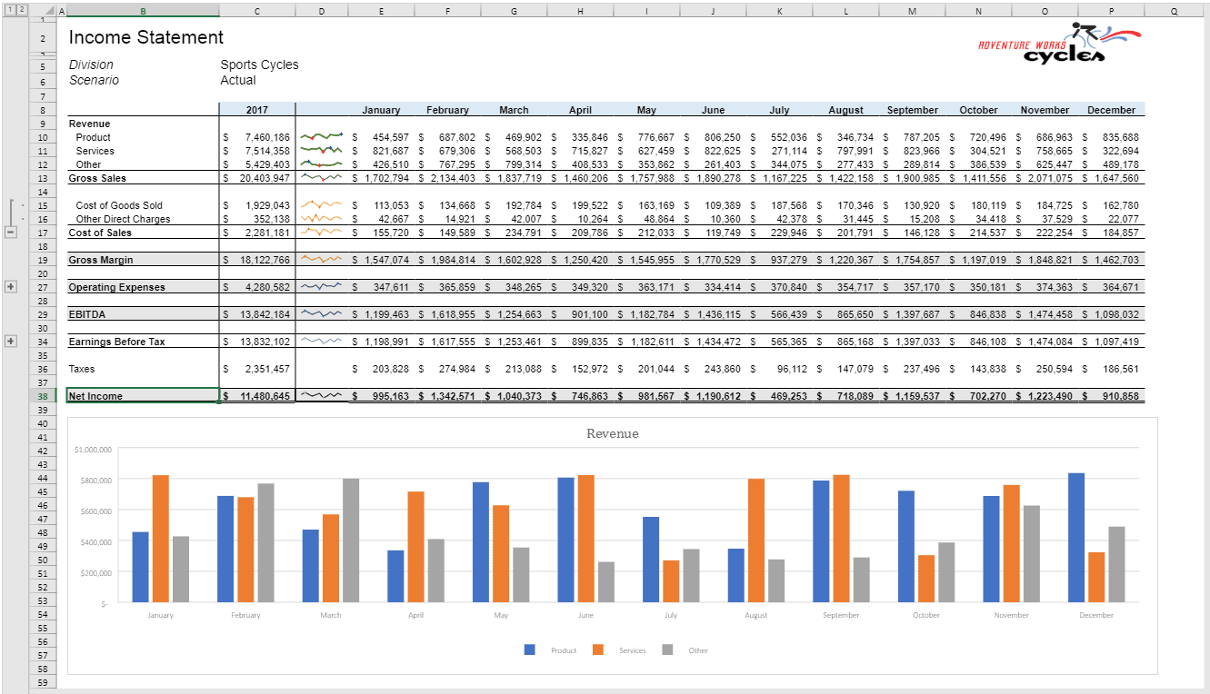 Creating Charts with JavaScript Spreadsheet Components in Vue apps