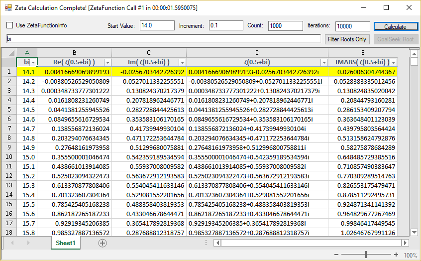 Figure 6 Spread.NET Zeta Calculator Form after calculating using default text box values.