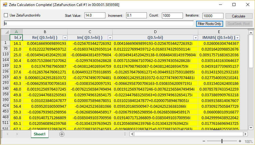 Figure 7 Spread.NET Zeta Calculator after filtering roots only using default text box values.