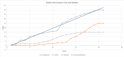 SpreadJS v13 What's New