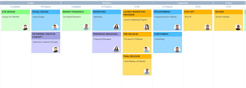 What are the Benefits of Kanban Boards?  