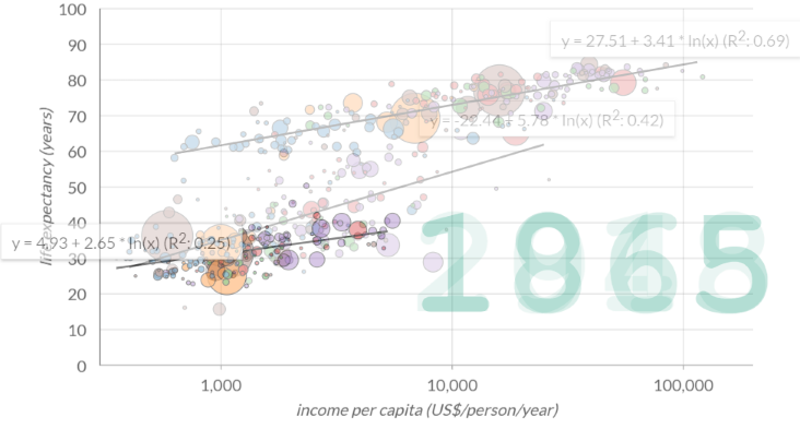 income per capita
