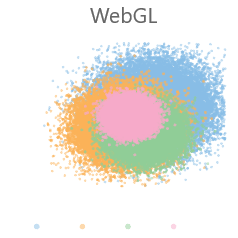 Render Millions of Data Points in Charts with WebGL