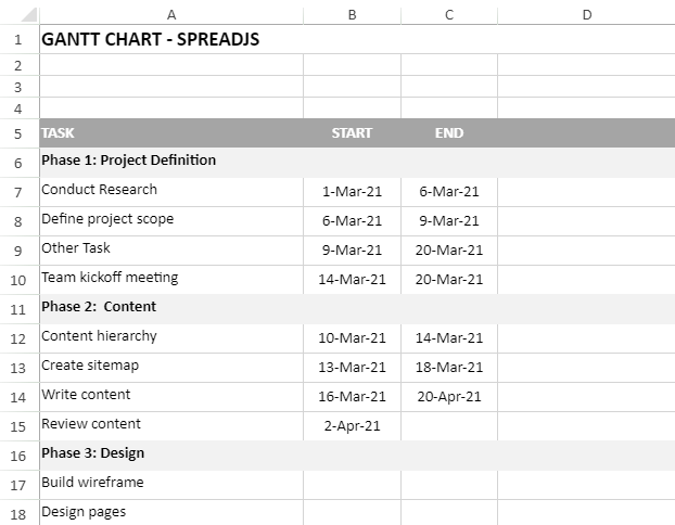 How to Create Gantt Charts in JavaScript Using SpreadJS