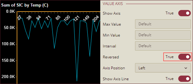Reverse Value Axis Position