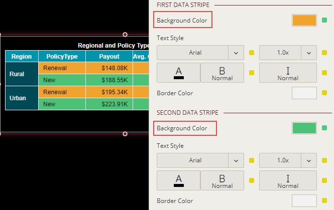 Modifying colors for data stripes in the KPI Matrix