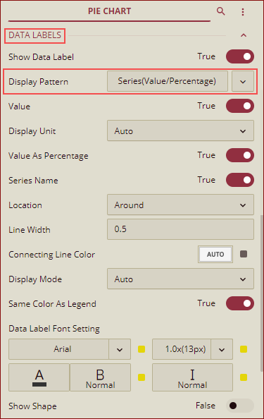 display pattern option_Pie Chart