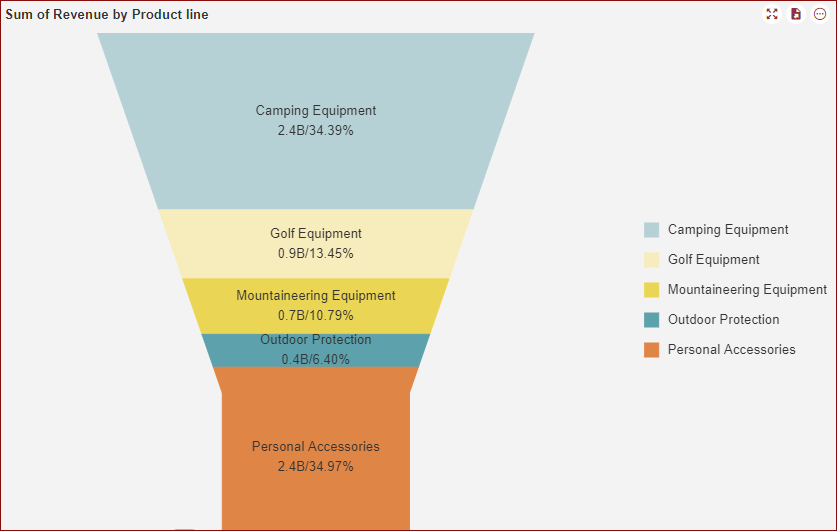 funnel chart_preview display pattern