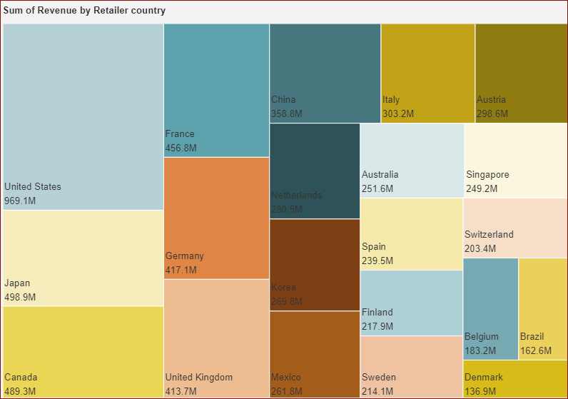 preview treemap chart display pattern
