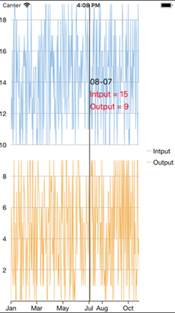FlexChart LineMarker