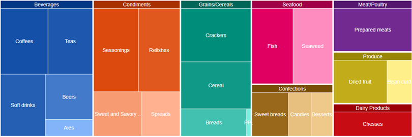 TreeMap displaying data