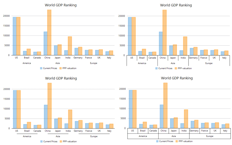 Chart axis grouping