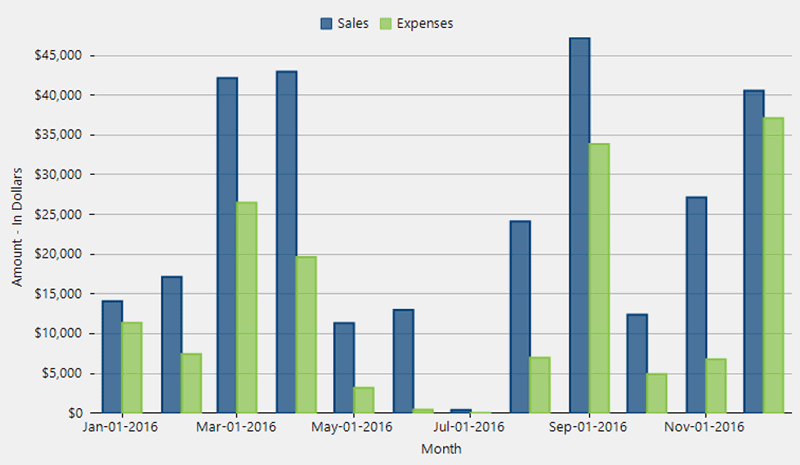 Chart Axis Label Formats