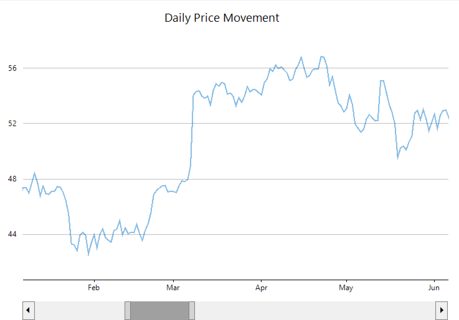 chart axis scrollbars