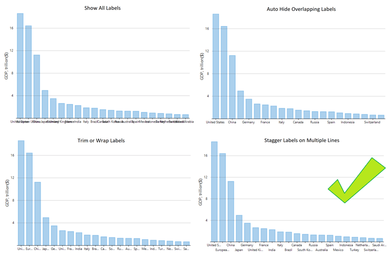 Chart Overlapping Labels