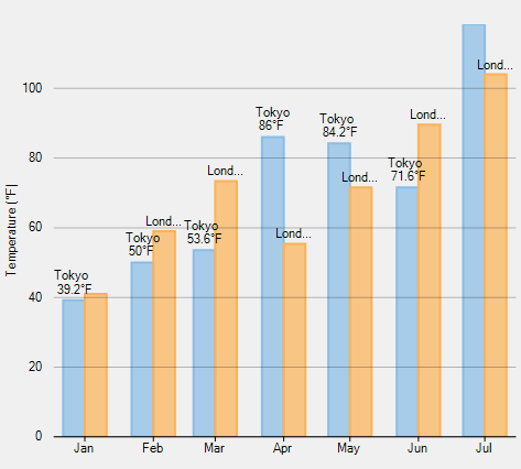 C1WinForms FlexChart after using contentoptions.trim