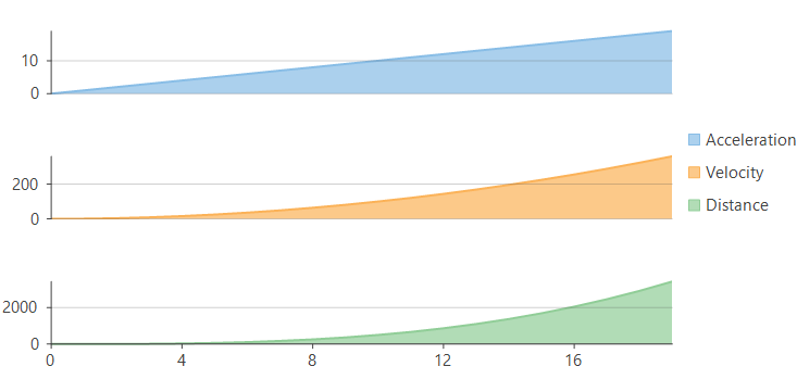 C1WinForms FlexChart - multiple plot areas demo illustration