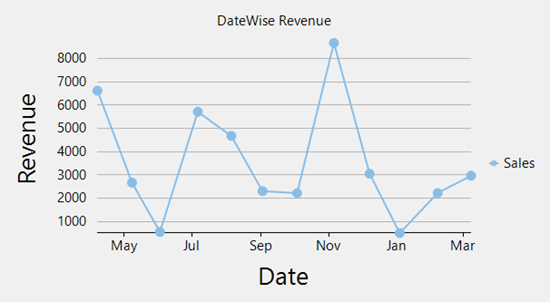 C1WinForms FlexChart - apperance after using titlestyle demo