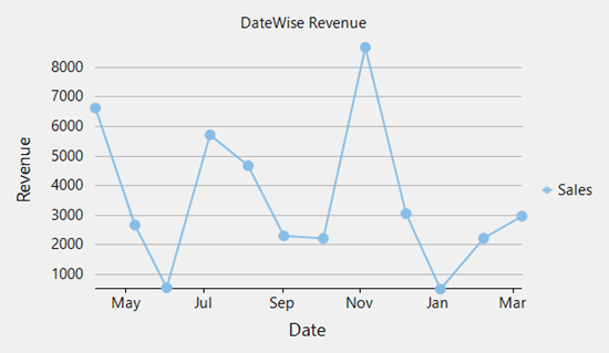 C1WinForms FlexChart - title apperance demo
