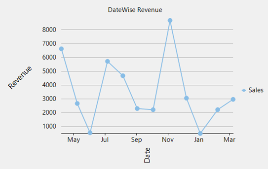C1WinForms FlexChart - reversed title apperance using titleangle demo