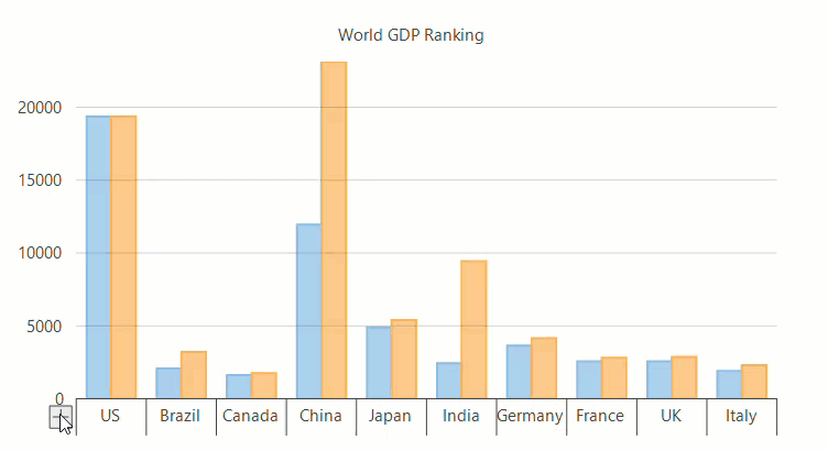 Categorical axis grouping