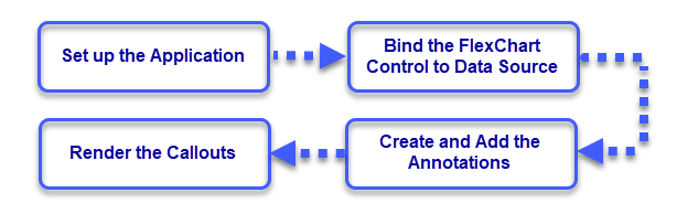 Steps to create chart callout